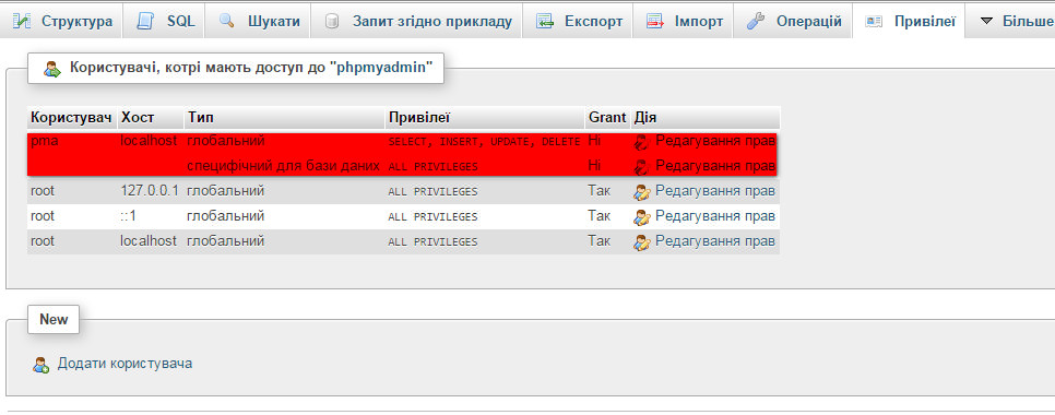 Пользователь базы данных phpmyadmin